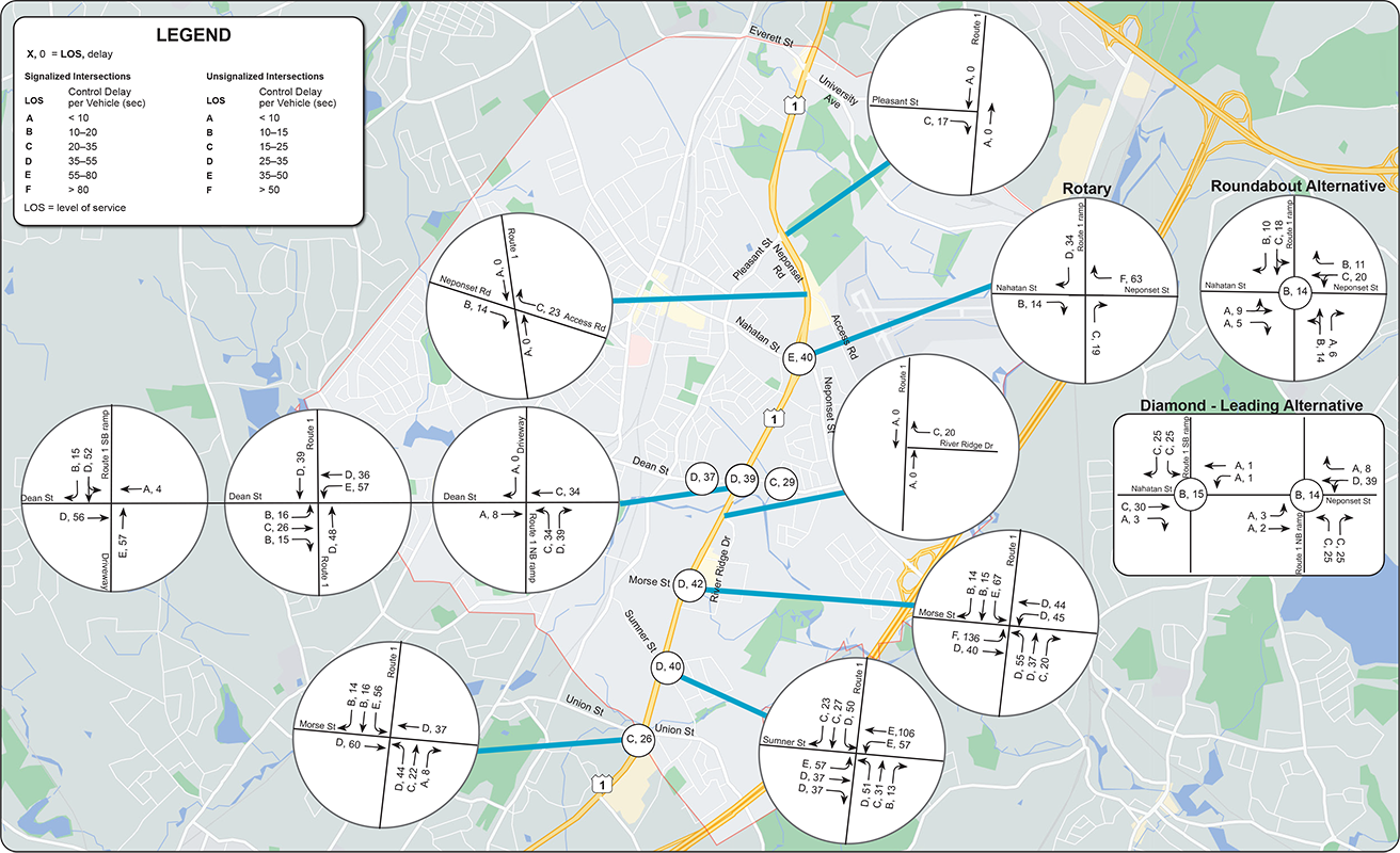 Figure 36
2040 Conditions: Weekday AM Peak-Hour LOS and Delays
Figure 36 shows the weekday AM peak-hour of level of service and delays for the 2040 conditions.
